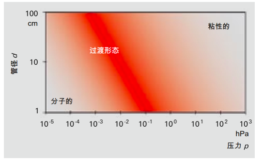 氦质谱检漏仪